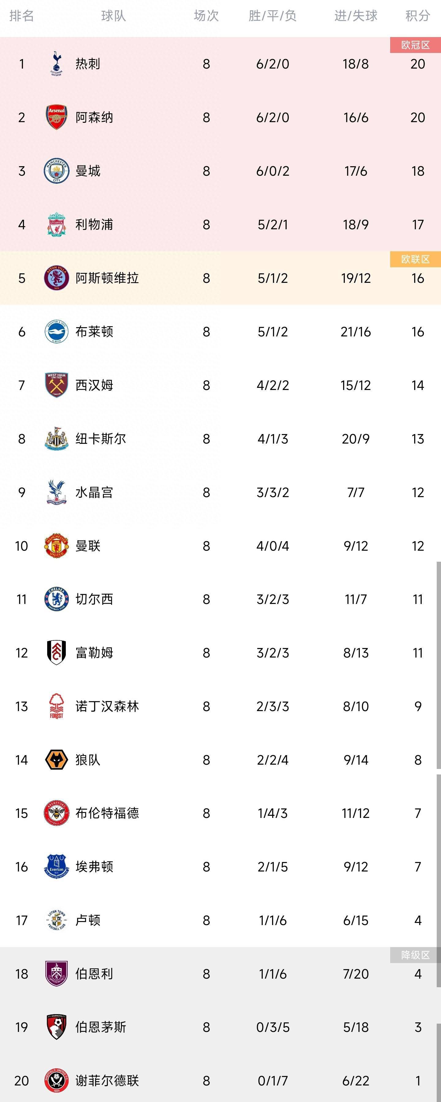 右路定位球布雷夏尼尼开到禁区直接旋向球门，米兰3-1弗洛西诺内。